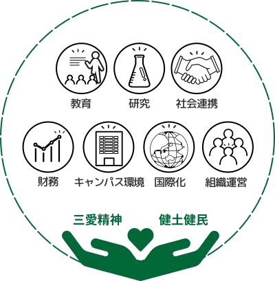 アクションプラン