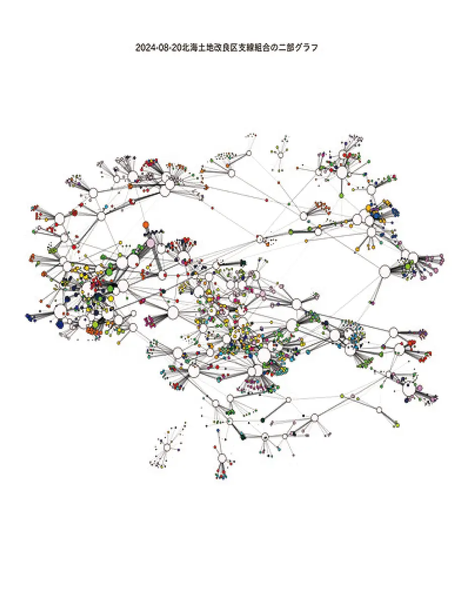 学びのポイント