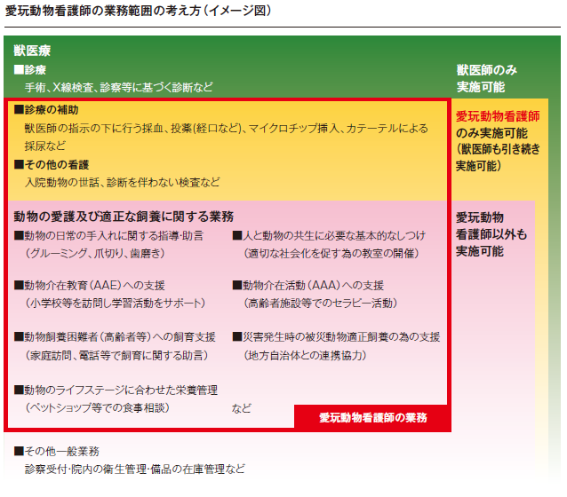 愛玩動物講師の業務範囲の考え方（イメージ図）